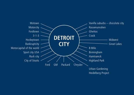 Detroit_obert_foedinger